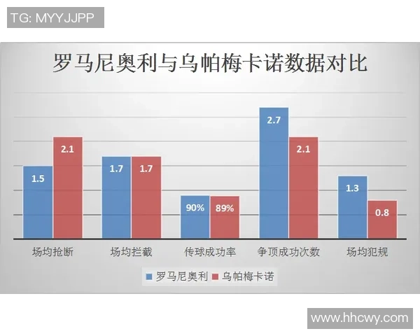 范戴克本场表现不佳送点失误解围拦截数据惨淡评分仅54分创全场最低纪录